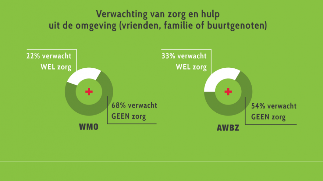 Een zorgcrisis dreigt in 2015 Een zorgcrisis dreigt in 2015