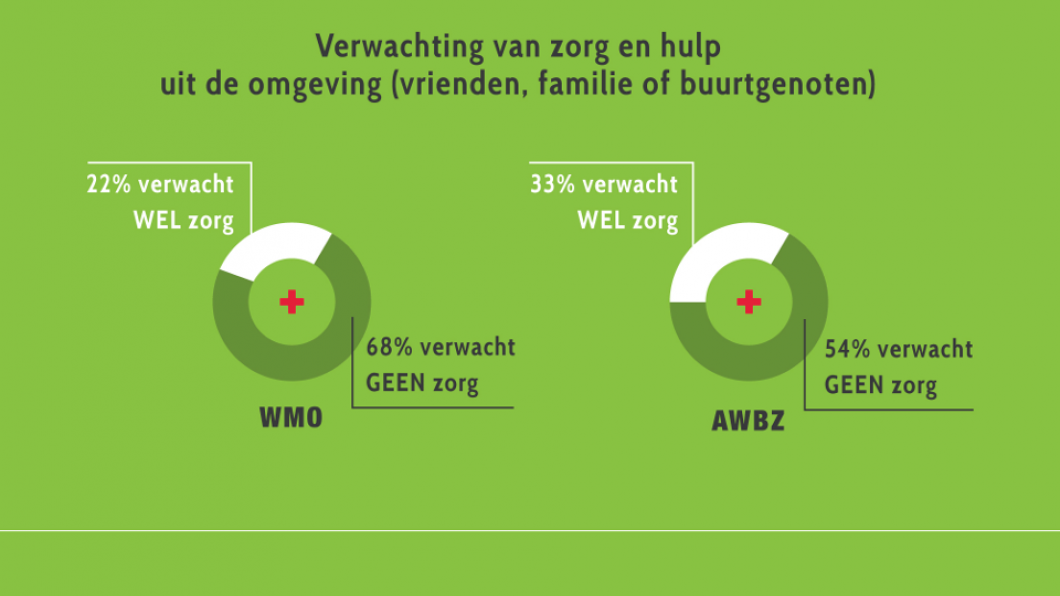 Een zorgcrisis dreigt in 2015